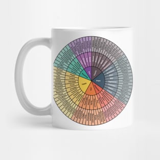 the emotions Mug